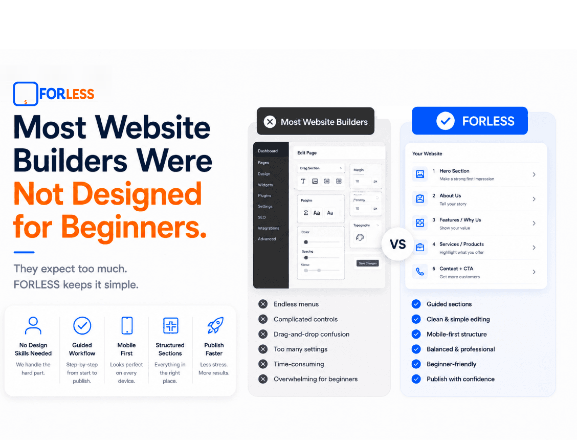 Most Website Builders Were Not Designed for Beginners