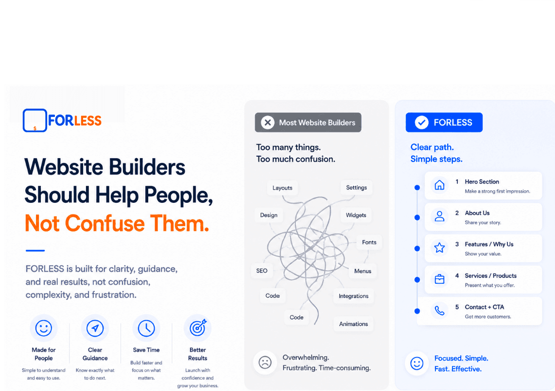 Website Builders Should Help People, Not Confuse Them