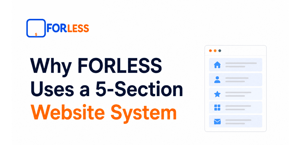 Why FORLESS Uses a 5-Section Website System