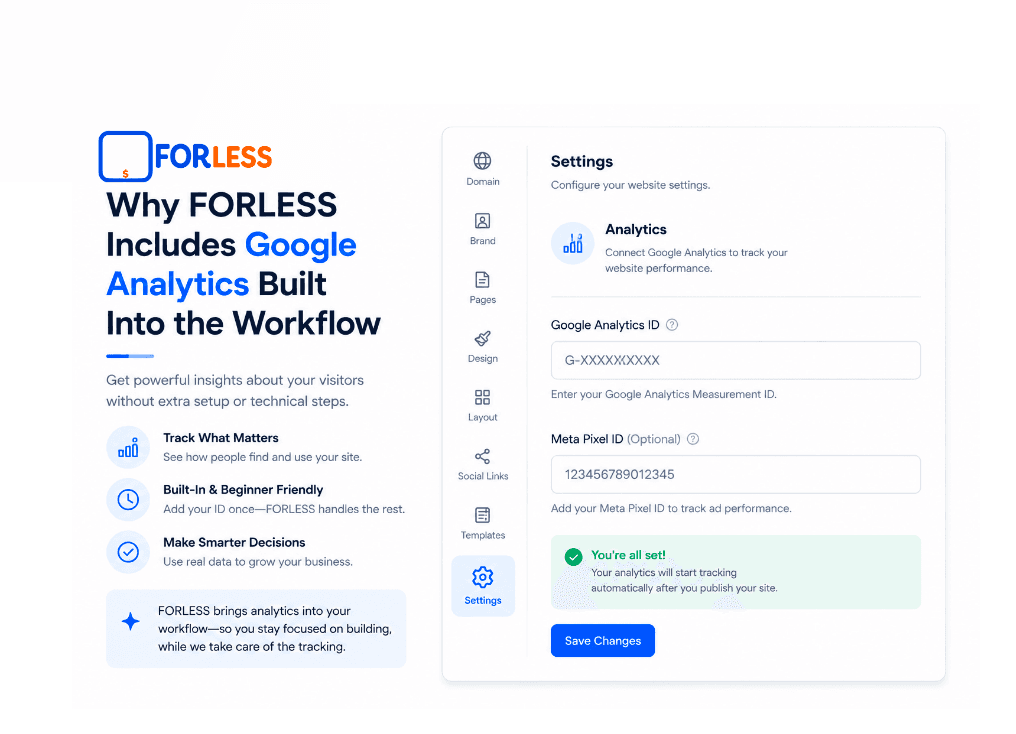 Why FORLESS Includes Google Analytics Built Into the Workflow