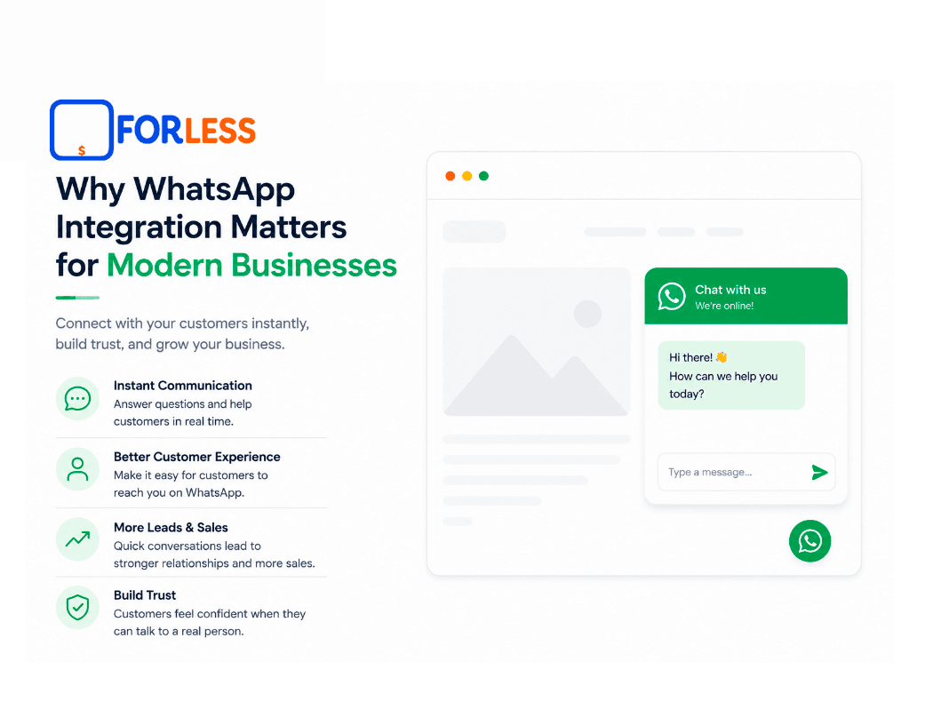 Why WhatsApp Integration Matters for Modern Businesses