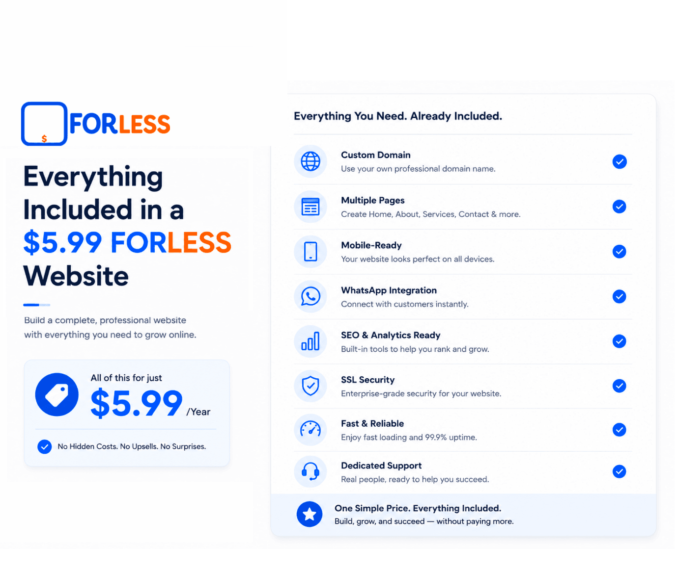 Everything Included in a $5.99 FORLESS Website