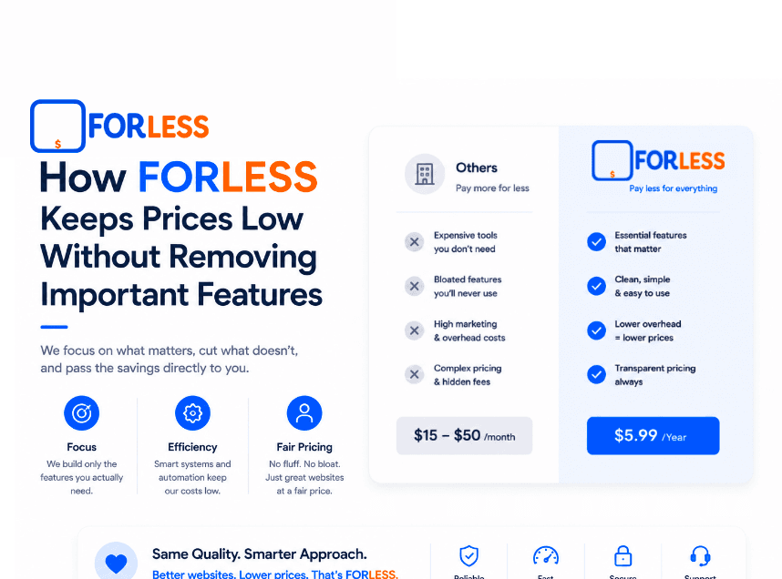 How FORLESS Keeps Prices Low Without Removing Important Features