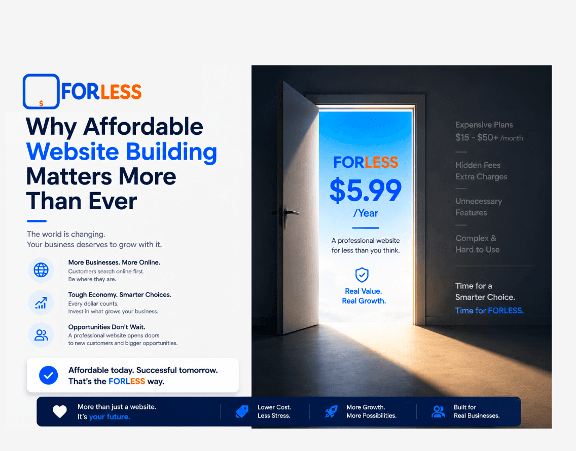 Why Affordable Website Building Matters More Than Ever